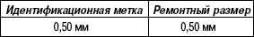 2.2.7 Блок цилиндров Хендай Санта Фе