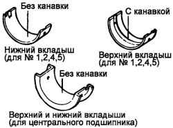 2.2.8 Коленчатый вал Хендай Санта Фе