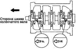 2.2.8 Коленчатый вал Хендай Санта Фе