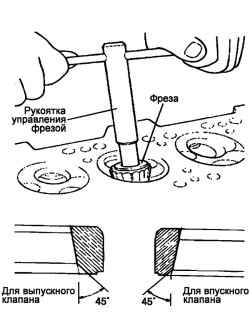 2.2.9 Разборка, проверка и сборка головки блока цилиндров Хендай Санта Фе