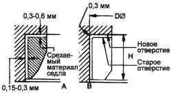 2.2.9 Разборка, проверка и сборка головки блока цилиндров Хендай Санта Фе