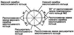 2.2.10 Разборка и сборка шатунно-поршневой группы Хендай Санта Фе