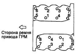 2.5.10 Затяжка болтов головки блока цилиндров Хендай Санта Фе