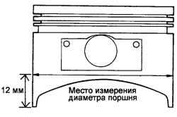 2.6.3 Разборка, проверка и сборка блока цилиндров Хендай Санта Фе
