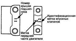 2.6.6 Разборка, проверка и сборка распределительных валов Хендай Санта Фе