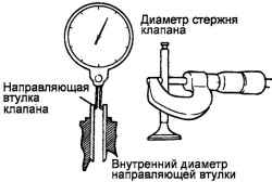 2.6.7 Снятие и ремонт головки блока цилиндров Хендай Санта Фе