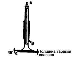 2.6.7 Снятие и ремонт головки блока цилиндров Хендай Санта Фе