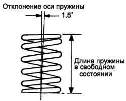 2.6.7 Снятие и ремонт головки блока цилиндров Хендай Санта Фе