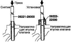 2.6.7 Снятие и ремонт головки блока цилиндров Хендай Санта Фе