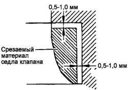 2.6.7 Снятие и ремонт головки блока цилиндров Хендай Санта Фе