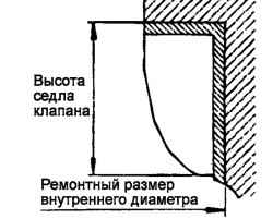 2.6.7 Снятие и ремонт головки блока цилиндров Хендай Санта Фе