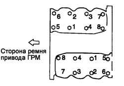 2.6.7 Снятие и ремонт головки блока цилиндров Хендай Санта Фе