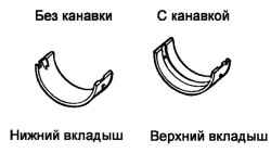 2.6.9 Разборка, проверка и сборка коленчатого вала Хендай Санта Фе