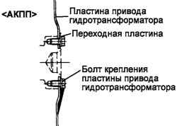 2.6.9 Разборка, проверка и сборка коленчатого вала Хендай Санта Фе