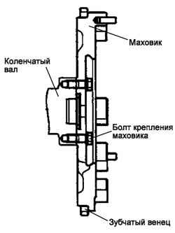 2.6.9 Разборка, проверка и сборка коленчатого вала Хендай Санта Фе