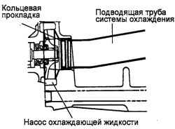 2.7.2 Трубки и шланги ситемы охлаждения Хендай Санта Фе