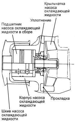 2.7.4 Снятие, проверка и установка насоса охлаждающей жидкости (двигатель V6) Хендай Санта Фе