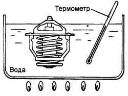 2.7.8 Снятие, проверка и установка термостата Хендай Санта Фе