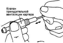 2.9.2 Снятие, проверка и установка клапана принудительной вентиляции картера Хендай Санта Фе