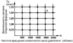 2.10.2 Система распределенного впрыскивания топлива Хендай Санта Фе