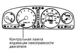 2.10.2 Система распределенного впрыскивания топлива Хендай Санта Фе
