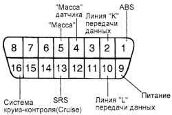 2.10.2 Система распределенного впрыскивания топлива Хендай Санта Фе
