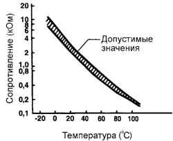 2.10.4 Система управления распределенным впрыском топлива Хендай Санта Фе
