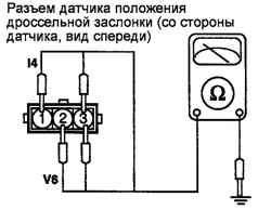 2.10.4 Система управления распределенным впрыском топлива Хендай Санта Фе