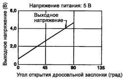 2.10.4 Система управления распределенным впрыском топлива Хендай Санта Фе