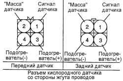 2.10.4 Система управления распределенным впрыском топлива Хендай Санта Фе