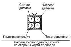 2.10.4 Система управления распределенным впрыском топлива Хендай Санта Фе