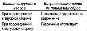 2.10.6 Снятие, проверка и установка опливопроводов и линий отвода паров топлива Хендай Санта Фе