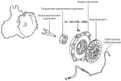 3.1 Сцепление Хендай Санта Фе