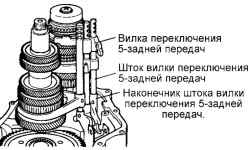 3.2.4 Разборка и сборка механической коробки передач Хендай Санта Фе