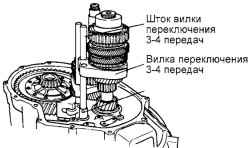 3.2.4 Разборка и сборка механической коробки передач Хендай Санта Фе
