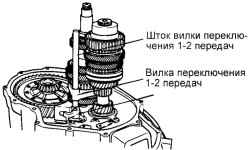3.2.4 Разборка и сборка механической коробки передач Хендай Санта Фе