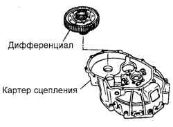 3.2.4 Разборка и сборка механической коробки передач Хендай Санта Фе