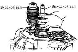 3.2.4 Разборка и сборка механической коробки передач Хендай Санта Фе