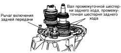 3.2.4 Разборка и сборка механической коробки передач Хендай Санта Фе