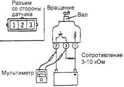 3.3.4 Проверка компонентов системы управления автоматической коробкой передач Хендай Санта Фе