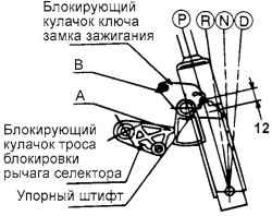 3.3.11 Механизм управления автоматической коробкой передач Хендай Санта Фе