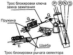 3.3.11 Механизм управления автоматической коробкой передач Хендай Санта Фе