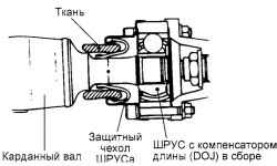 3.4.2 Снятие, проверка и установка карданного вала Хендай Санта Фе