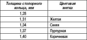 3.4.3 Разборка карданного вала Хендай Санта Фе