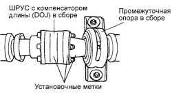 3.4.3 Разборка карданного вала Хендай Санта Фе