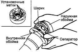 3.4.3 Разборка карданного вала Хендай Санта Фе
