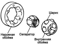 3.4.3 Разборка карданного вала Хендай Санта Фе