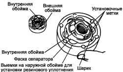 3.4.3 Разборка карданного вала Хендай Санта Фе