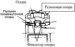 3.4.3 Разборка карданного вала Хендай Санта Фе