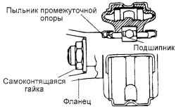 3.4.3 Разборка карданного вала Хендай Санта Фе